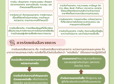 อินโฟกราฟิก ปี 2568 พารามิเตอร์รูปภาพ 1